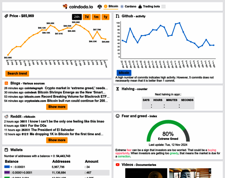 Coindodo.io thumbnail Coindodo.io thumbnail