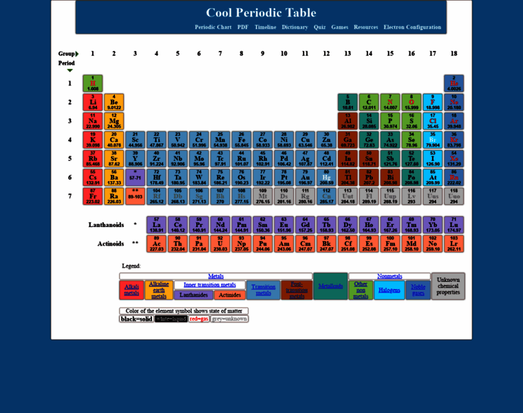 Coolperiodictable.com thumbnail