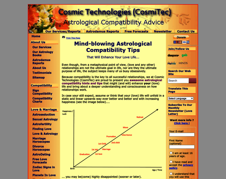 Cosmitec-astrological-compatibility-advice.com thumbnail