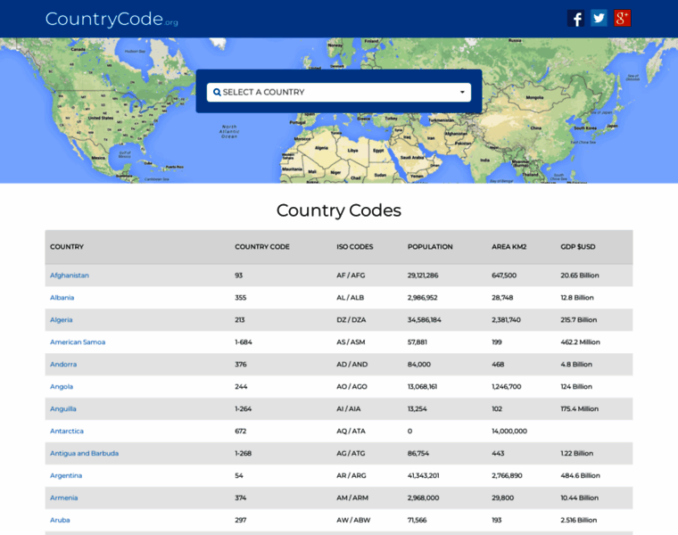 Countrycode.org thumbnail Countrycode.org thumbnail