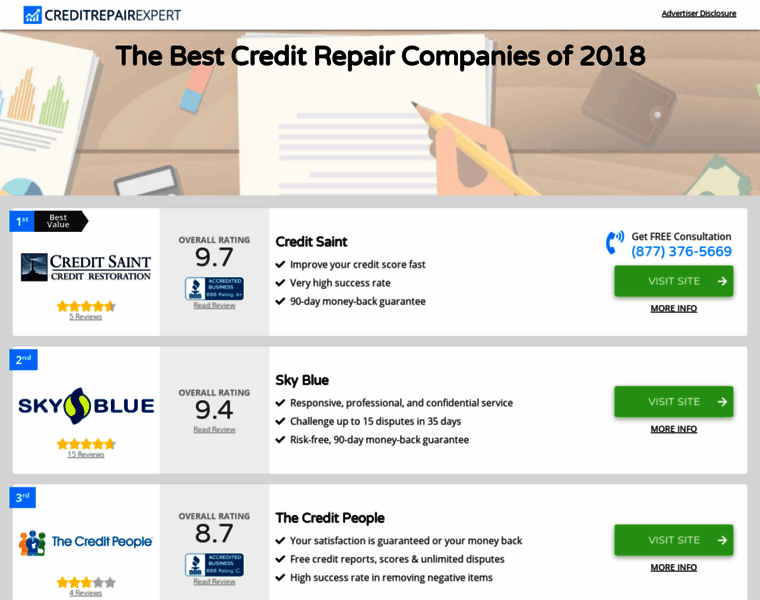 Creditrepairexpert.net thumbnail