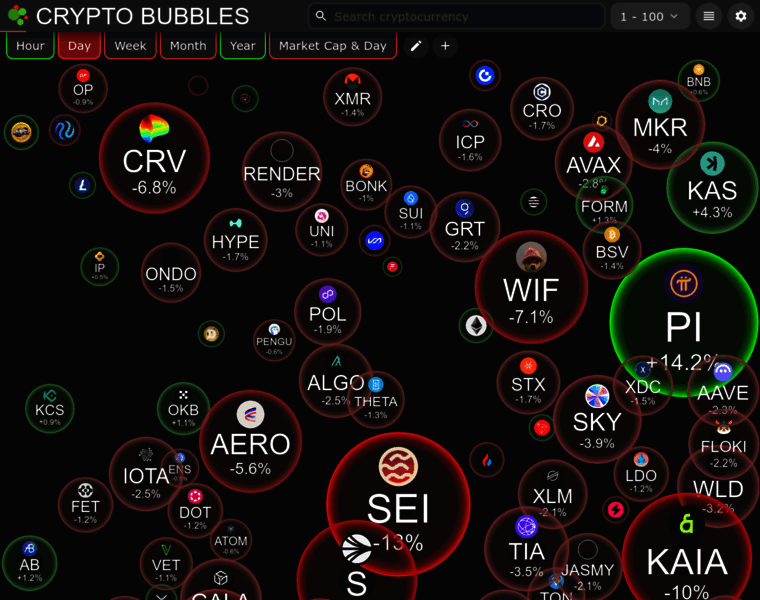 Cryptobubbles.net thumbnail Cryptobubbles.net thumbnail