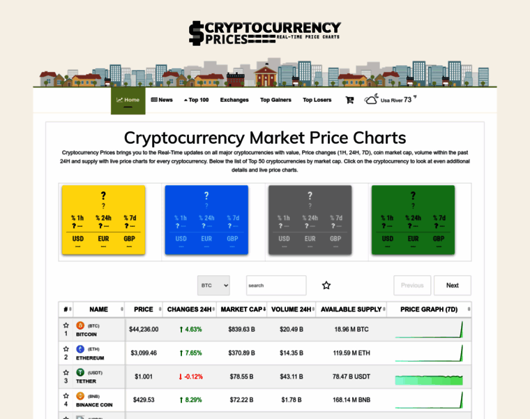 Cryptocurrencyprices.pro thumbnail