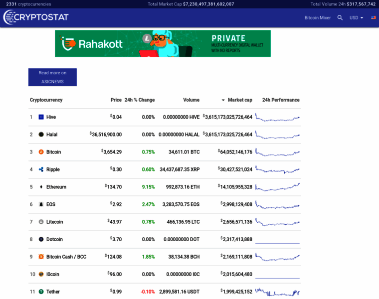 Cryptostat.live thumbnail