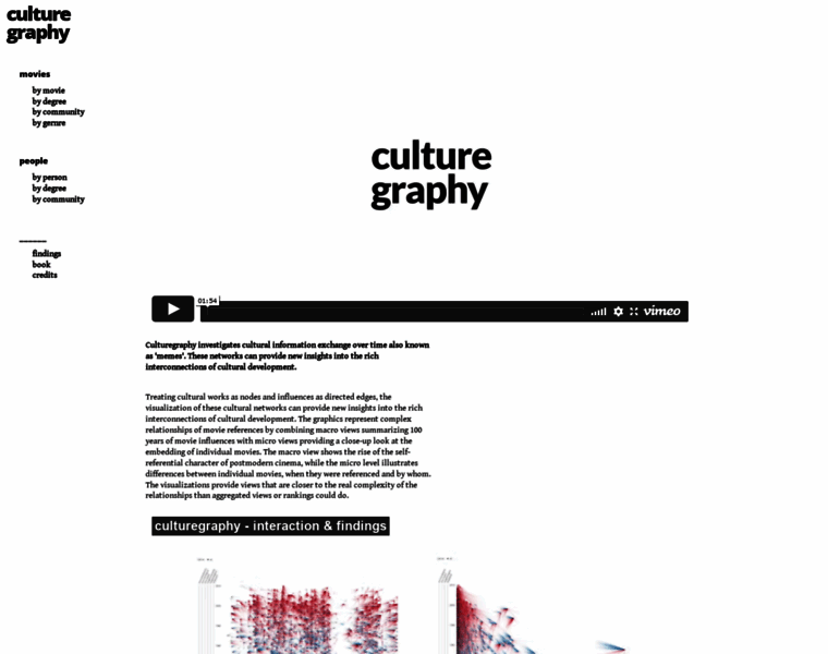 Culturegraphy.com thumbnail