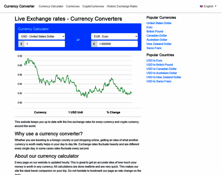 Currencyconverters.org thumbnail