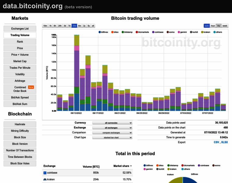 Data.bitcoinity.org thumbnail