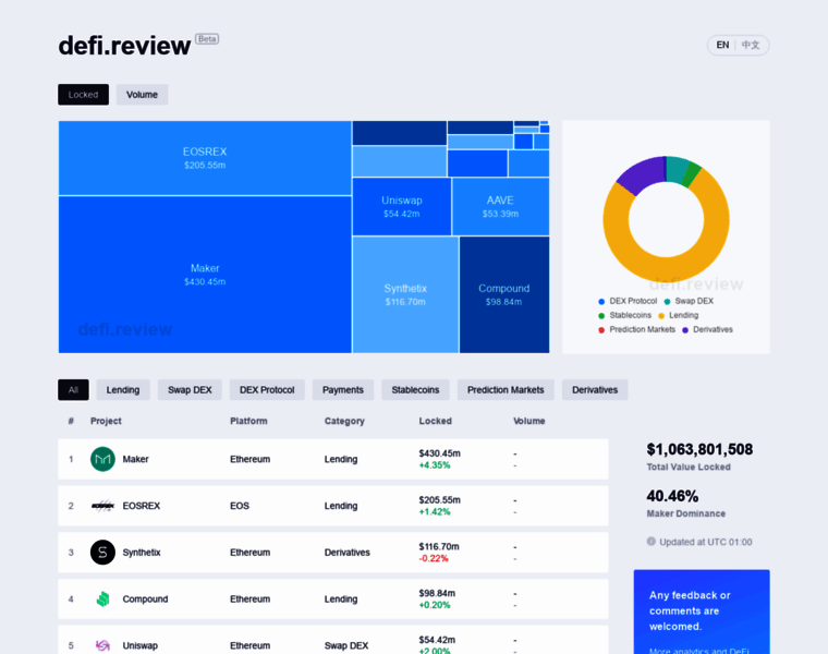 Defi.review thumbnail