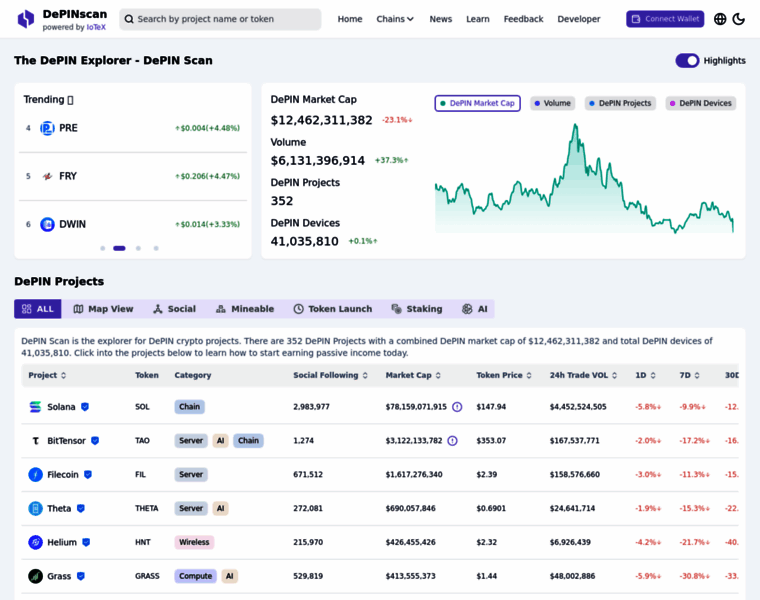 Depinscan.io thumbnail Depinscan.io thumbnail