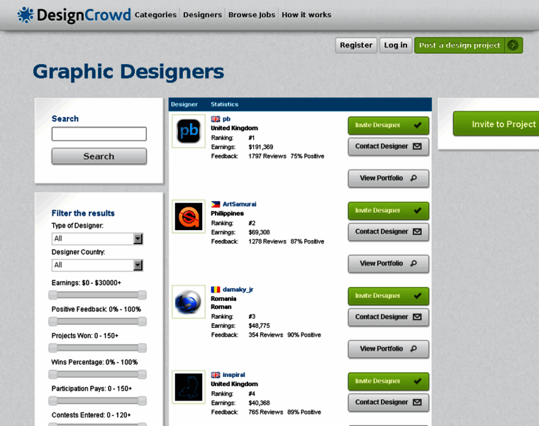Designers.designcrowd.biz thumbnail