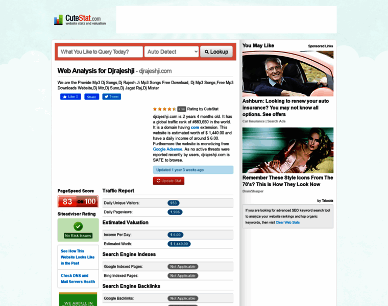 Djrajeshji.com.cutestat.com thumbnail