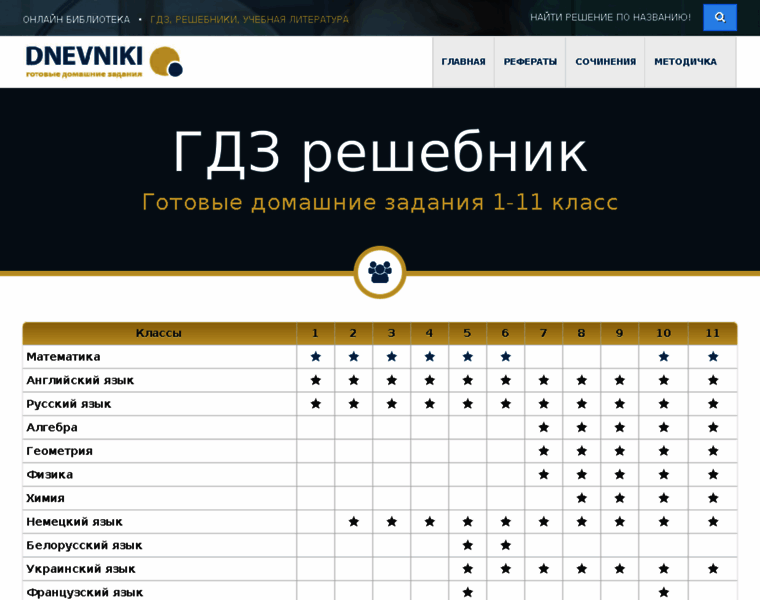 Dnevniki.lv thumbnail