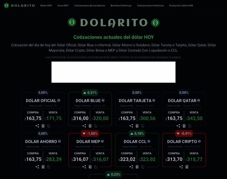 Dolarito.ar thumbnail