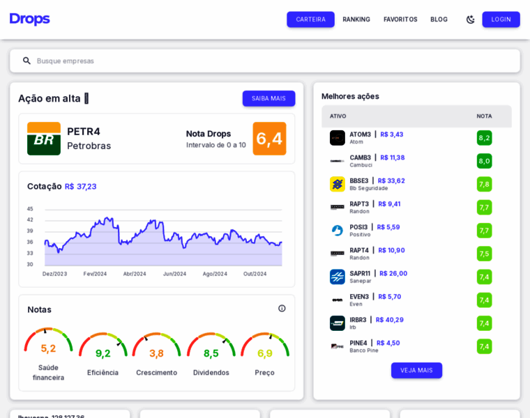 Dropsdabolsa.com.br thumbnail