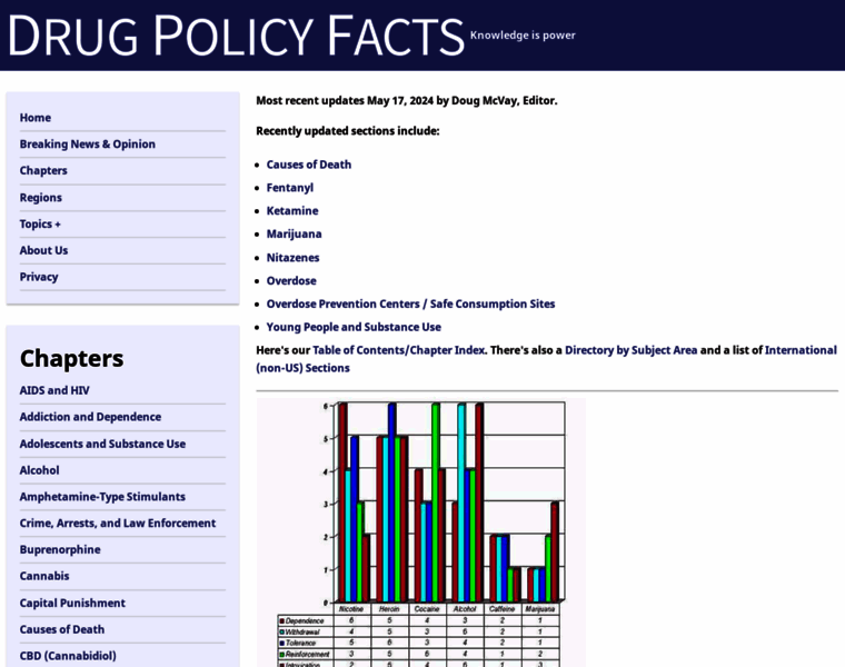 Drugpolicyfacts.org thumbnail