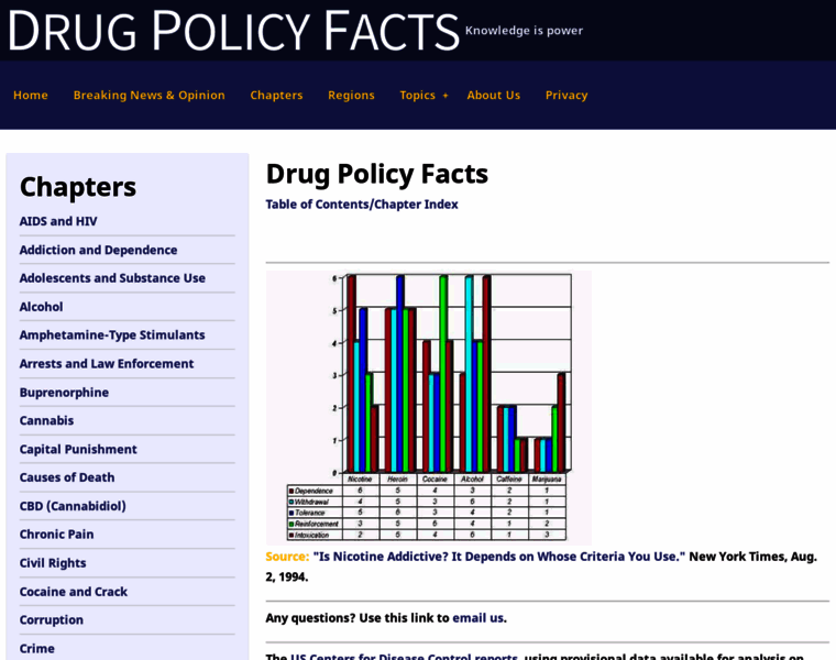 Drugwarfacts.org thumbnail
