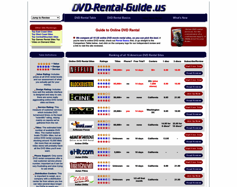 Dvd-rental-guide.us thumbnail