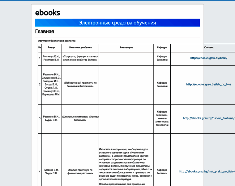 Ebooks.grsu.by thumbnail