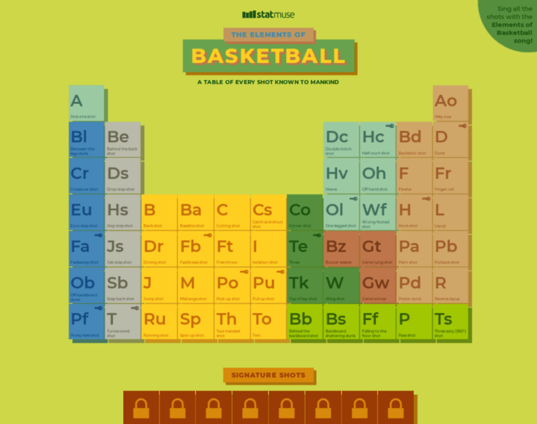 Elementsofbasketball.com thumbnail