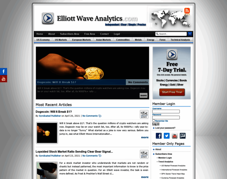 Elliottwavemarketservice.com thumbnail