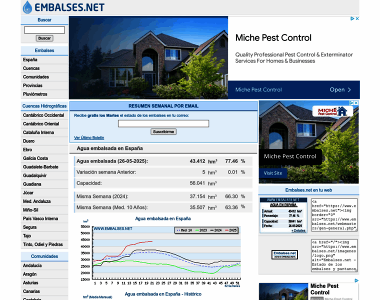Embalses.net thumbnail Embalses.net thumbnail
