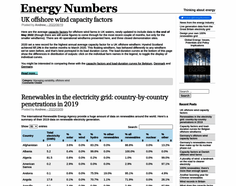 Energynumbers.info thumbnail