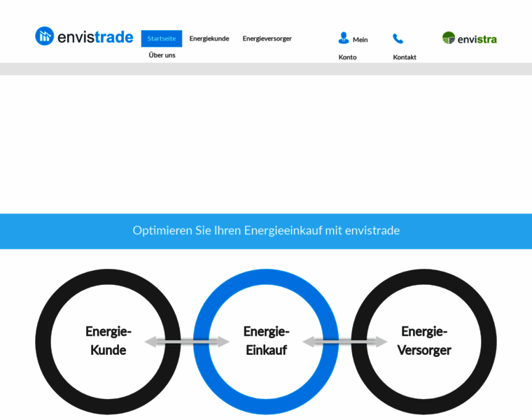 Envistrade.com thumbnail