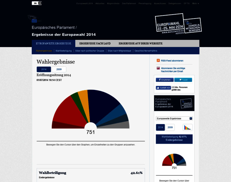 Ergebnisse-wahlen2014.eu thumbnail