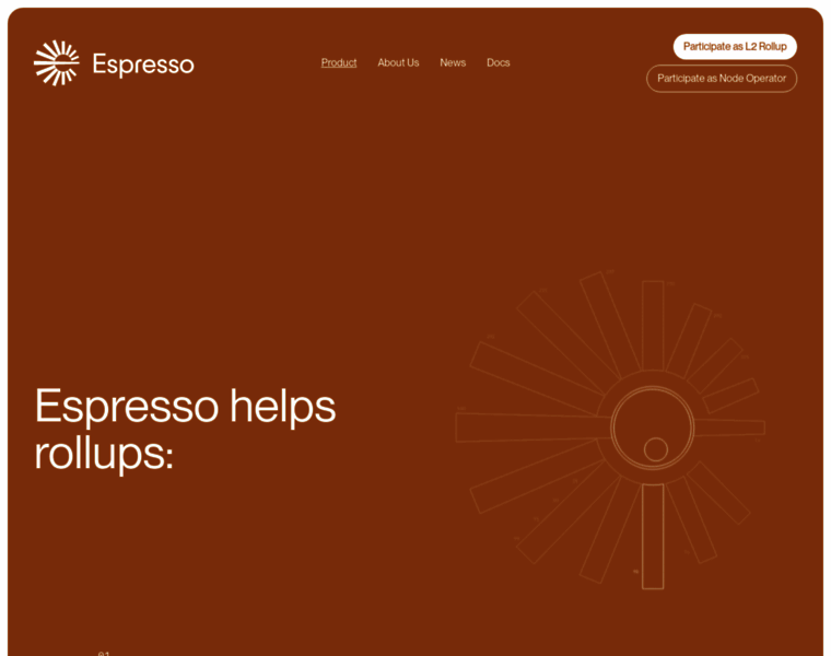 Espressosys.com thumbnail