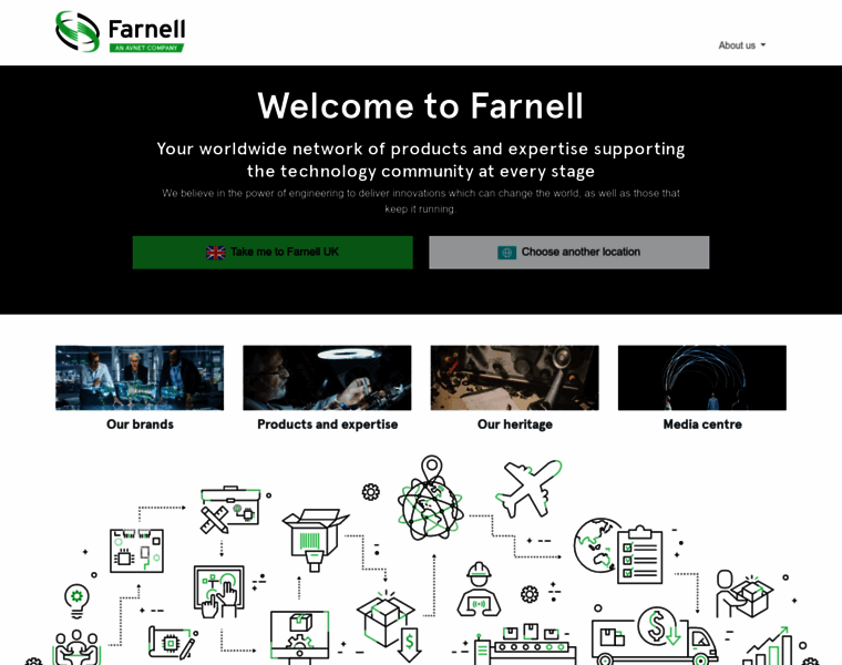Farnell.com thumbnail