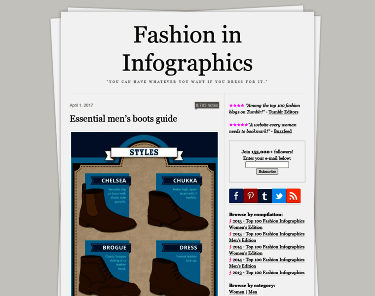 Fashioninfographics.com thumbnail