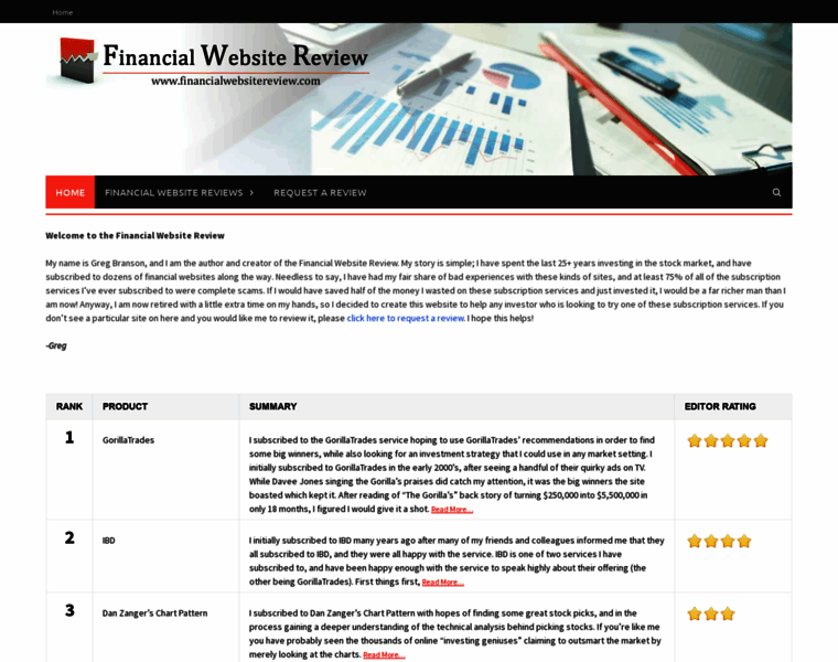 Financialwebsitereview.com thumbnail