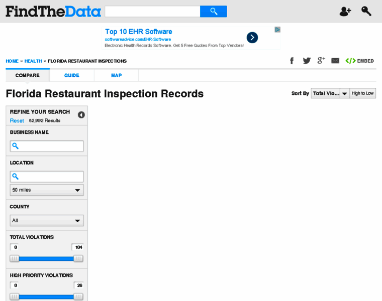 Florida-restaurants.findthedata.org thumbnail