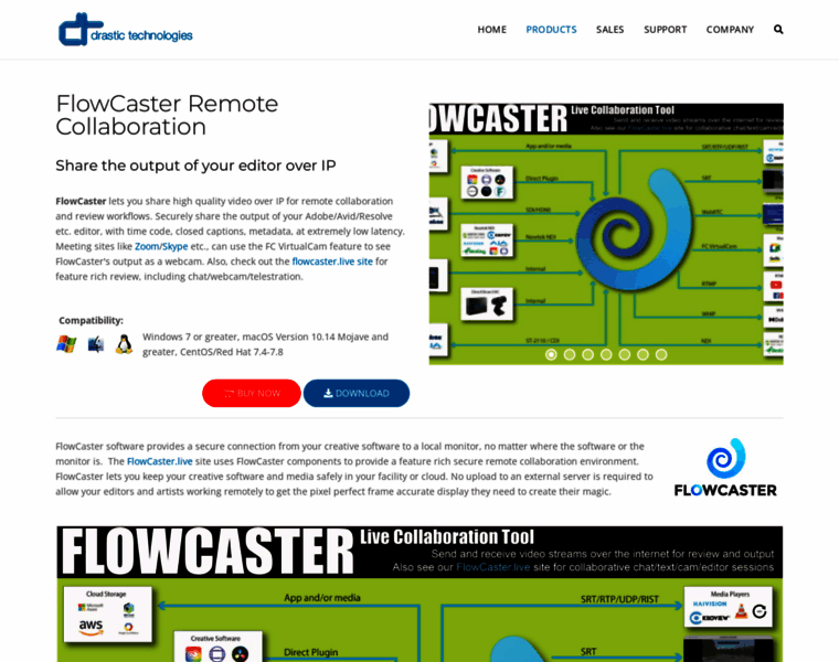 Flowcaster.com thumbnail