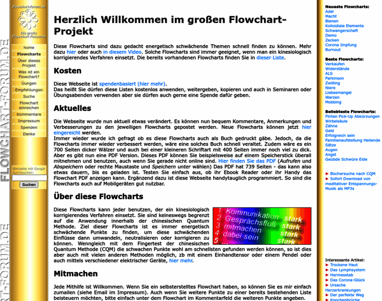 Flowchart-forum.de thumbnail