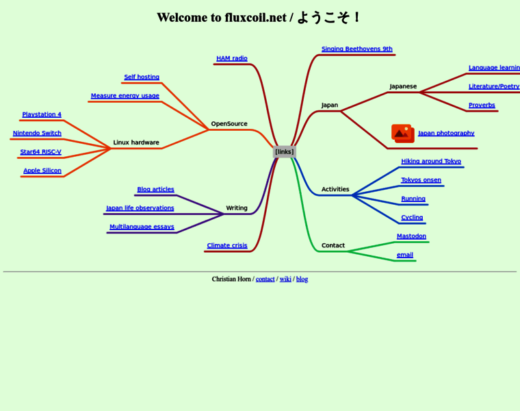 Fluxcoil.net thumbnail Fluxcoil.net thumbnail