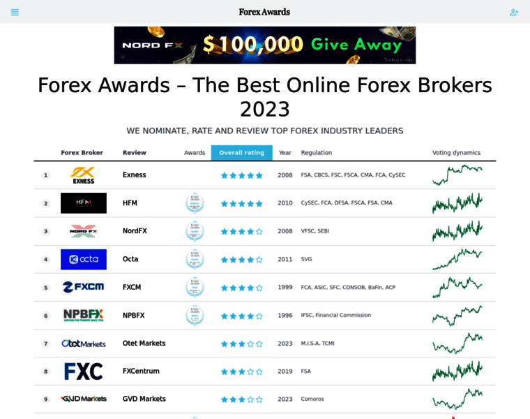 Forex-awards.com thumbnail