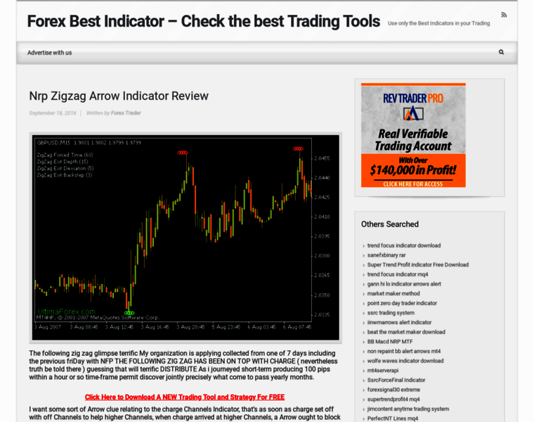 Forex-best-indicator.com thumbnail