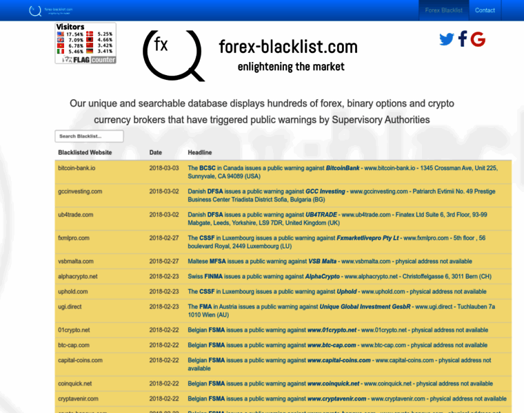 Forex-blacklist.com thumbnail