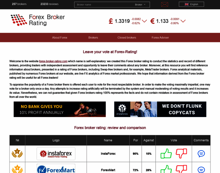 Forex-broker-rating.com thumbnail