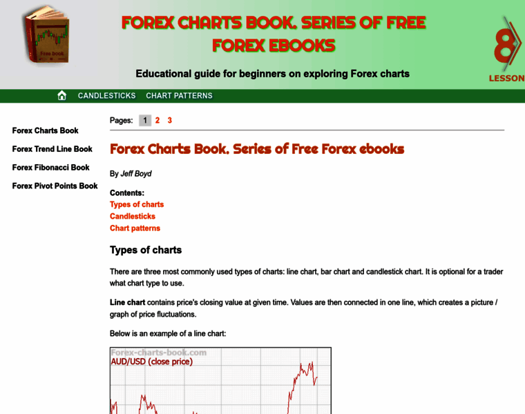 Forex-charts-book.com thumbnail