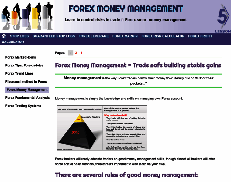 Forex-money-management.com thumbnail