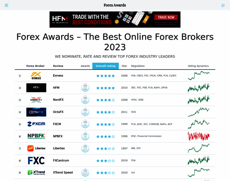 Forex-rating.com thumbnail
