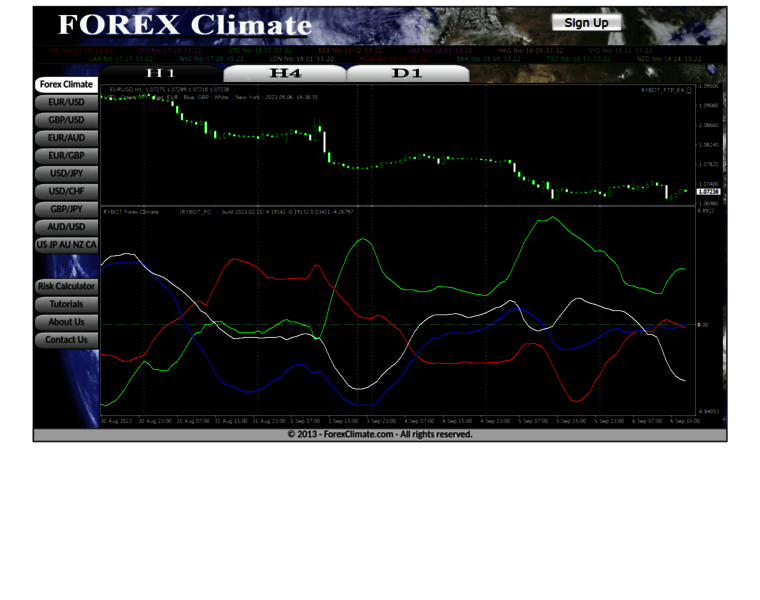 Forexclimate.com thumbnail