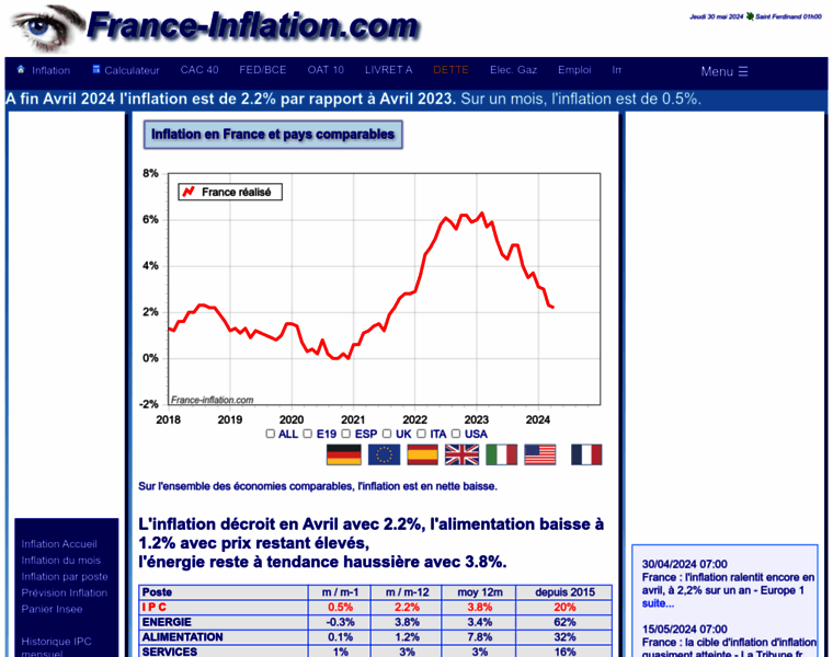 France-inflation.com thumbnail