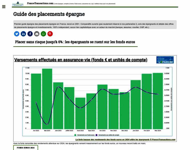 Francetransactions.com thumbnail