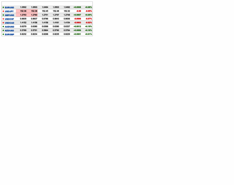 Fxrates.forexpros.com thumbnail