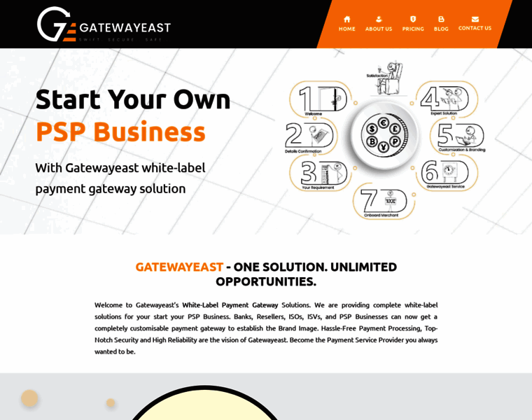 Gatewayeast.com thumbnail