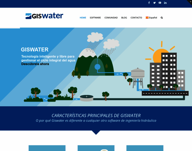 Giswater.org thumbnail