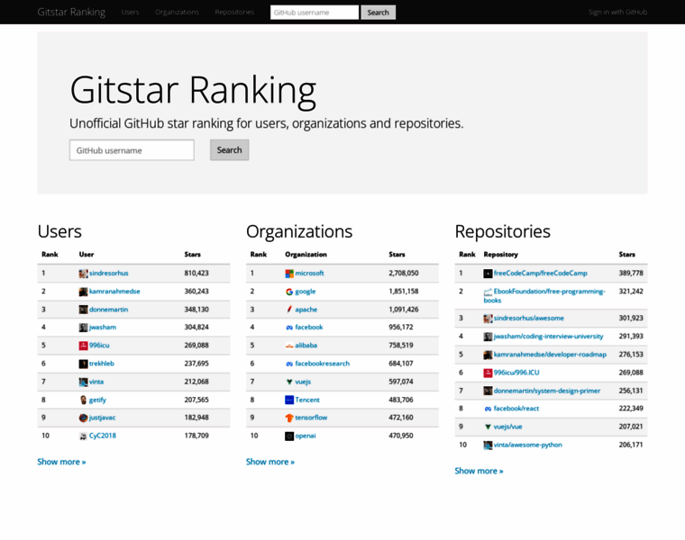 Gitstar-ranking.com thumbnail